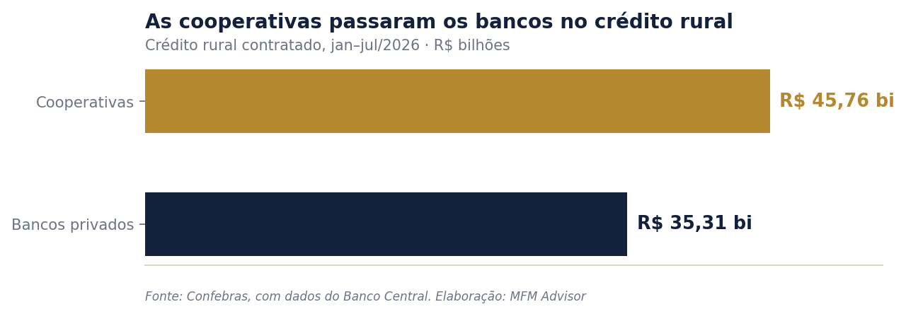 Gráfico 2